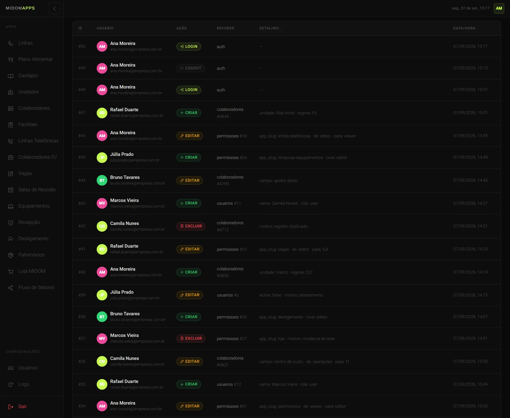 Tela de Logs: tabela com quem agiu, a ação em etiqueta colorida, o recurso, os detalhes da mudança e a data e hora, em ordem decrescente.