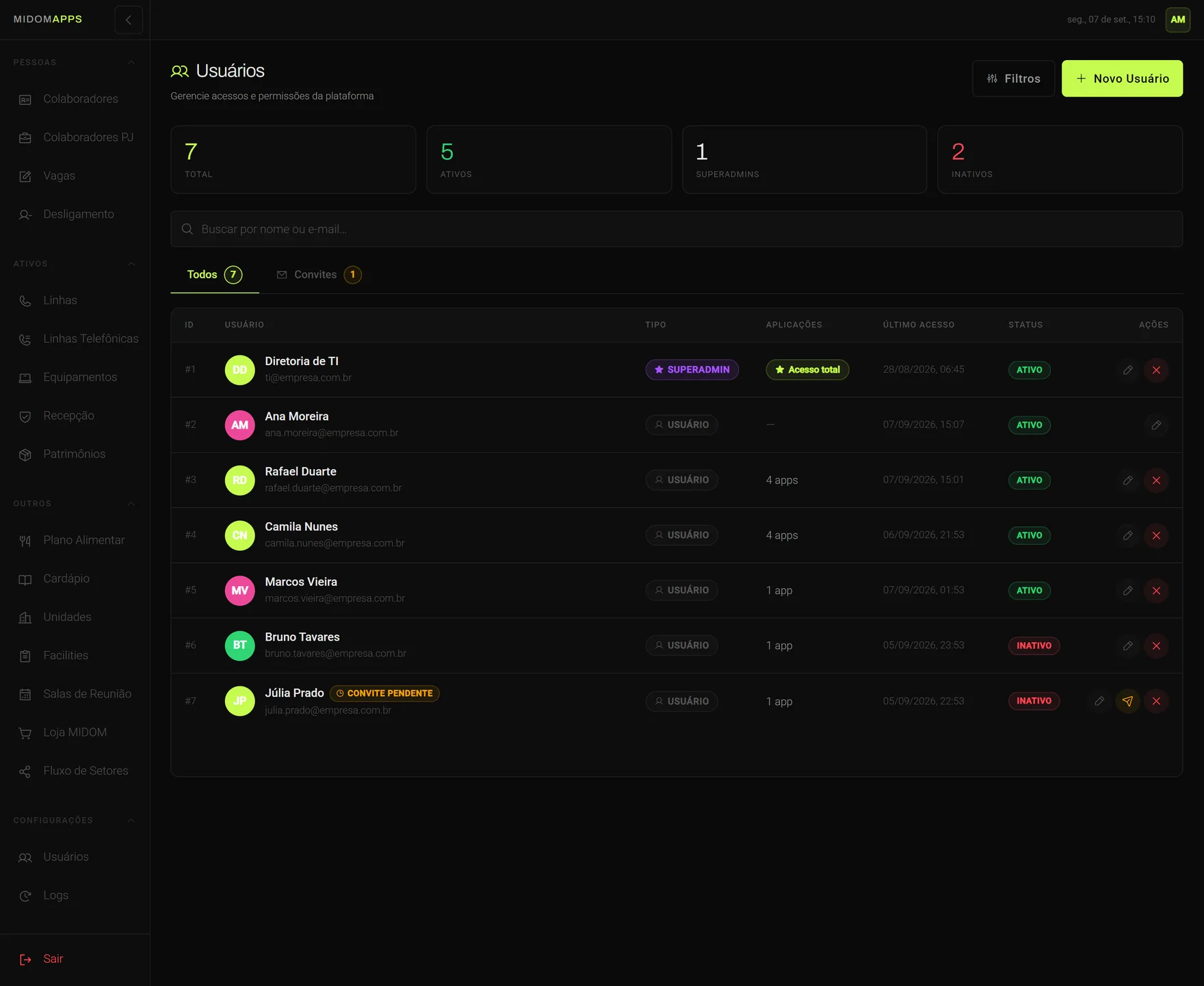 Tela de Usuários com sete contas: contadores de total, ativos, superadmins e inativos, e uma tabela com tipo, número de aplicações, último acesso e status de cada conta.